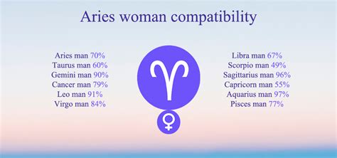 best sign for aries woman|aries woman compatibility chart.